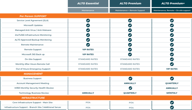 Alto Support Pricing Plan 2021